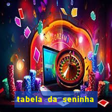 tabela da seninha do jogo do bicho